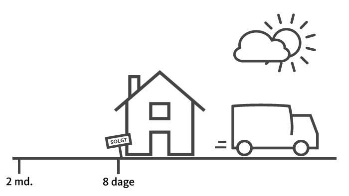 Illustration af hus og lastbil til fraflytning af naturgas