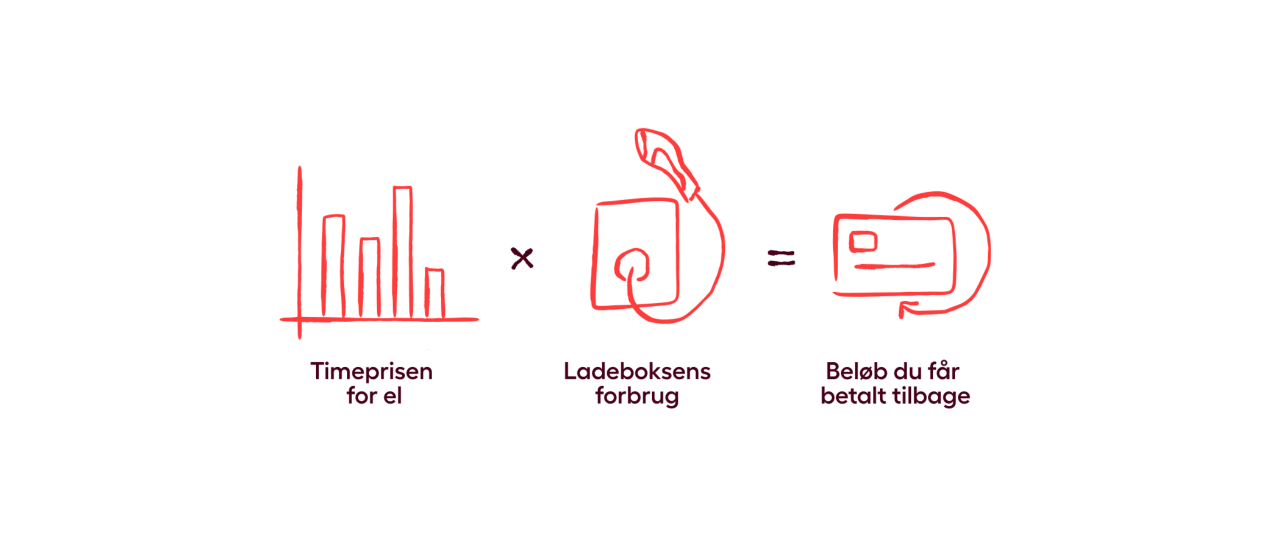 HLF tilbagebetalingssats
