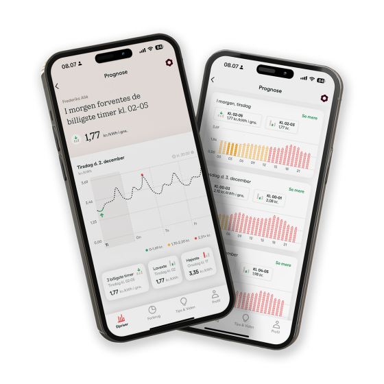 Se prognosen for priser i OK Hjem